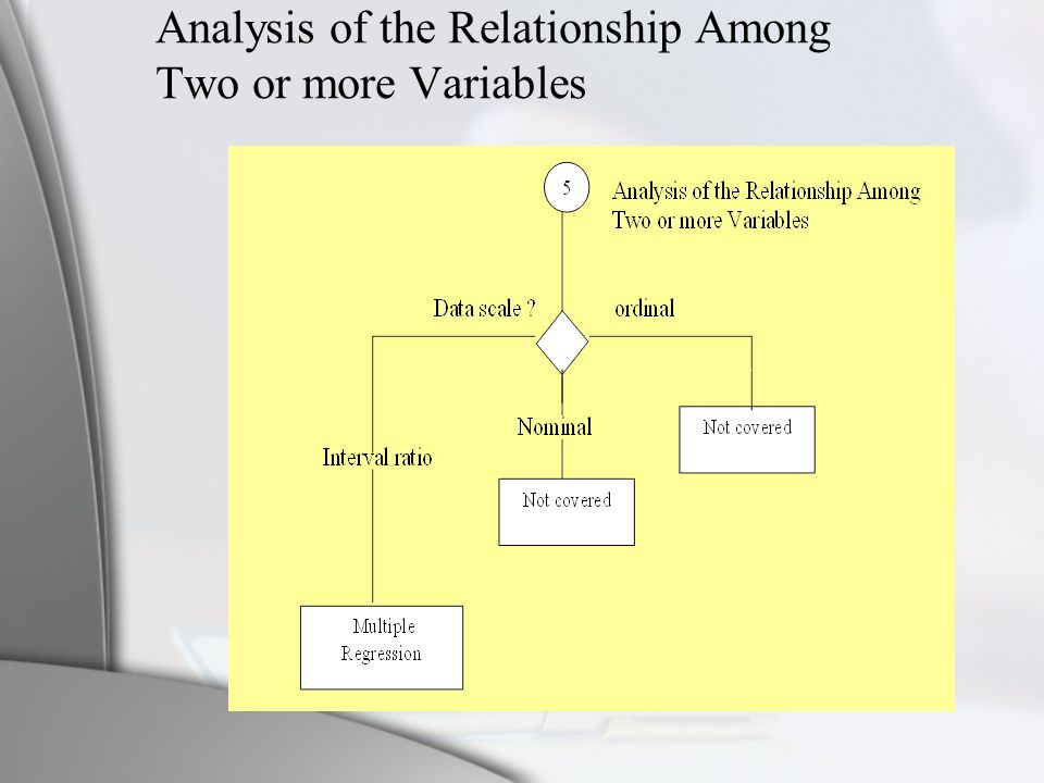 Analysis of the Relationship Among Two or more Variables
