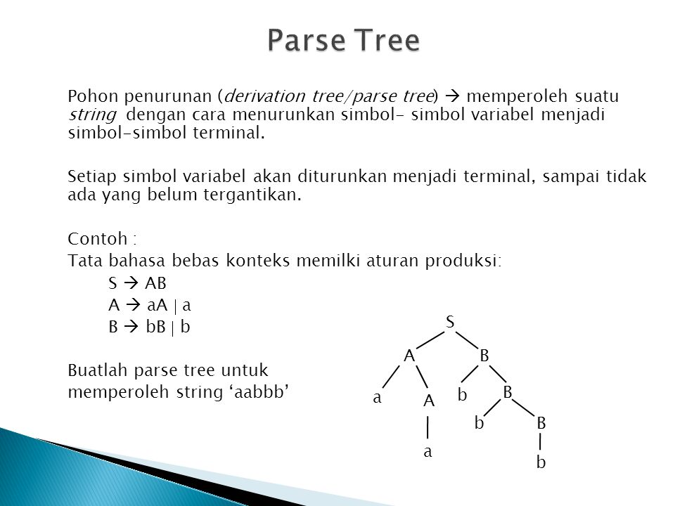 Parse Tree