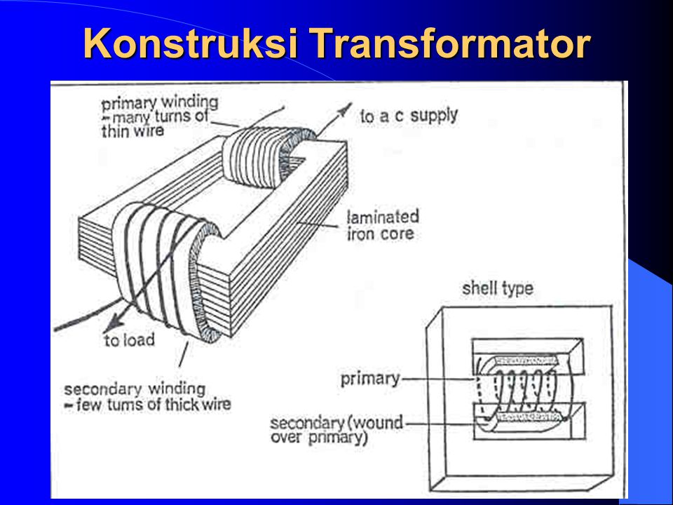 Konstruksi Transformator