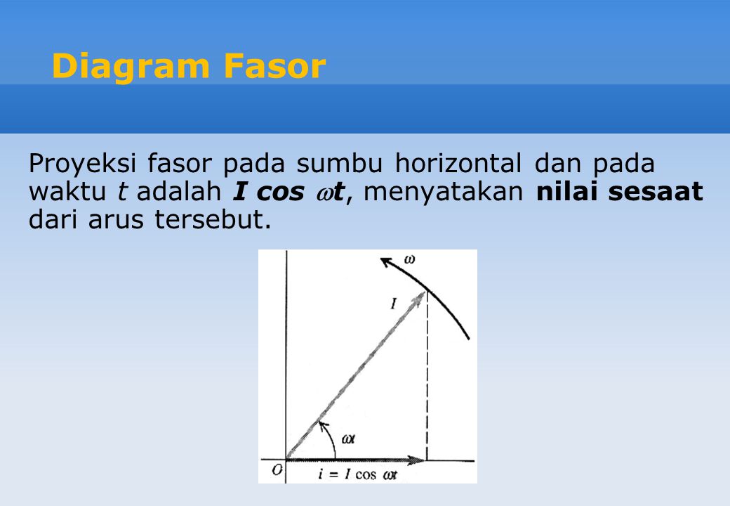 Diagram Fasor Proyeksi fasor pada sumbu horizontal dan pada waktu t adalah I cos t, menyatakan nilai sesaat dari arus tersebut.