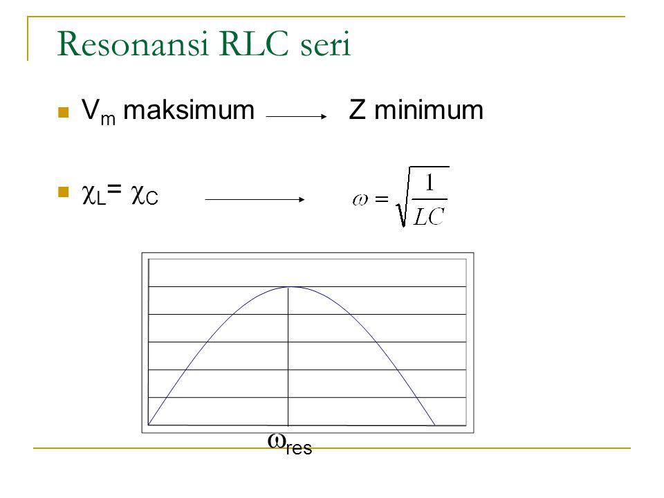 Resonansi RLC seri Vm maksimum Z minimum L= C res