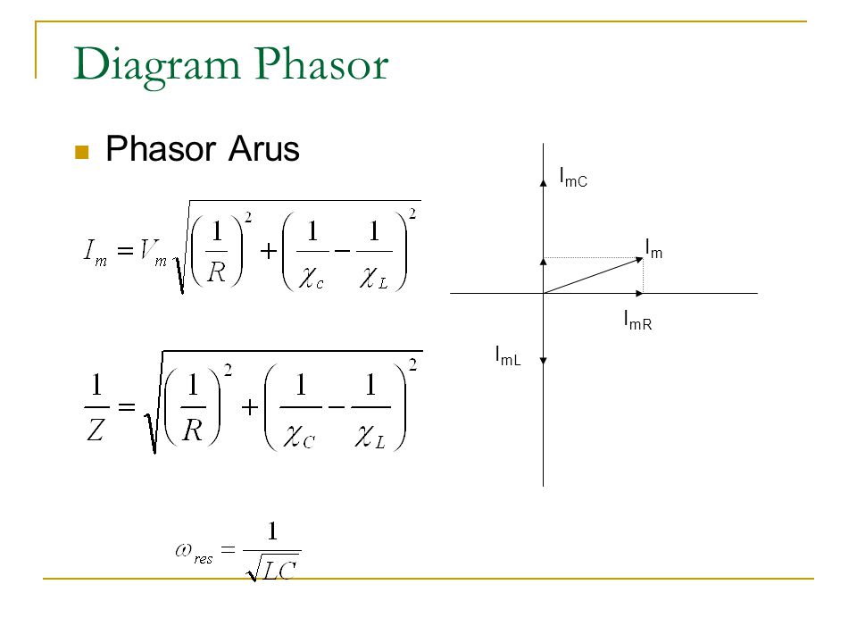 Diagram Phasor Phasor Arus ImC Im ImR ImL