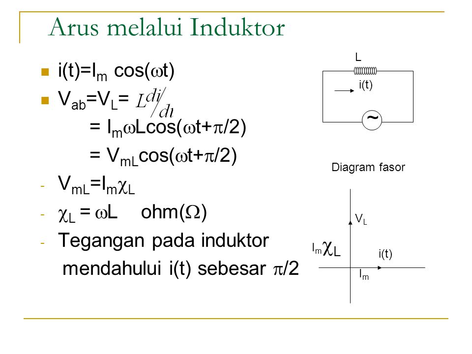 Arus melalui Induktor ~ i(t)=Im cos(t) Vab=VL= = ImLcos(t+/2)