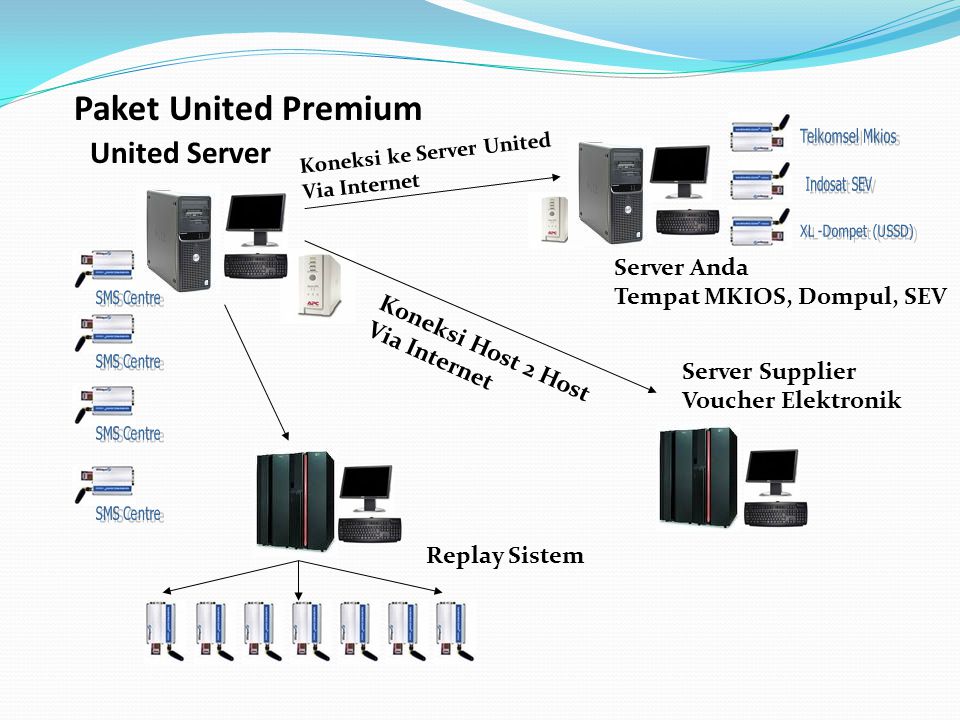 Paket United Premium United Server Server Anda