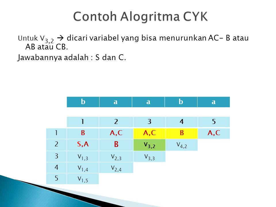 Contoh Alogritma CYK Jawabannya adalah : S dan C.