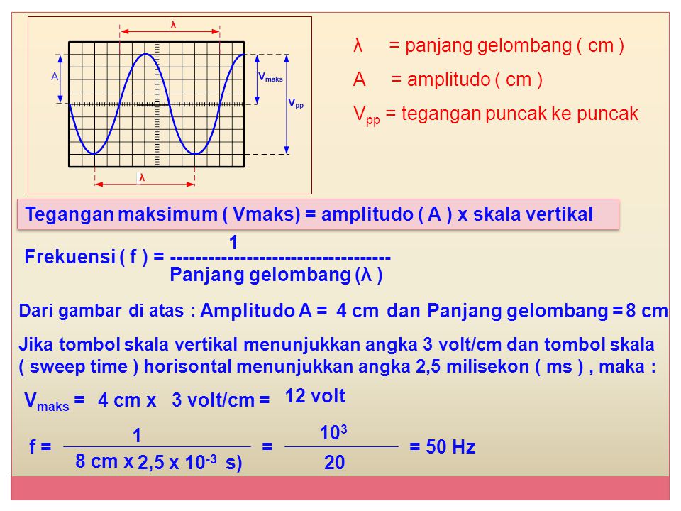 λ = panjang gelombang ( cm ) A = amplitudo ( cm )