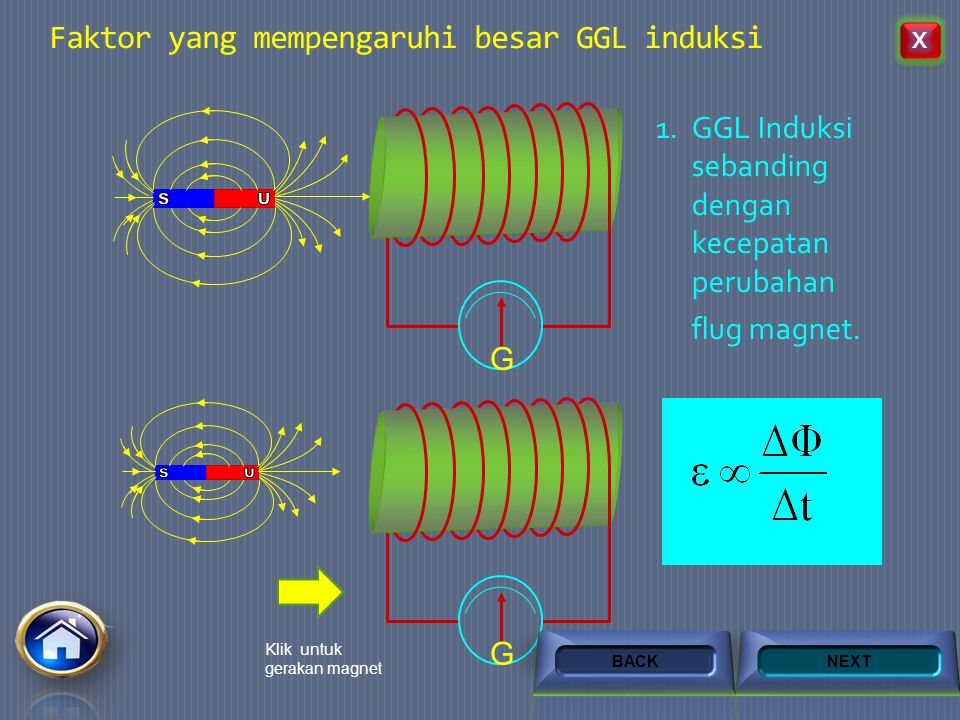 Faktor yang mempengaruhi besar GGL induksi