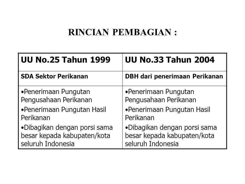 RINCIAN PEMBAGIAN : UU No.25 Tahun 1999 UU No.33 Tahun 2004