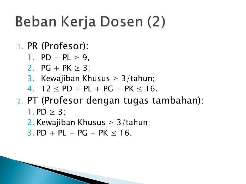 Beban Kerja Dosen (2) PR (Profesor):