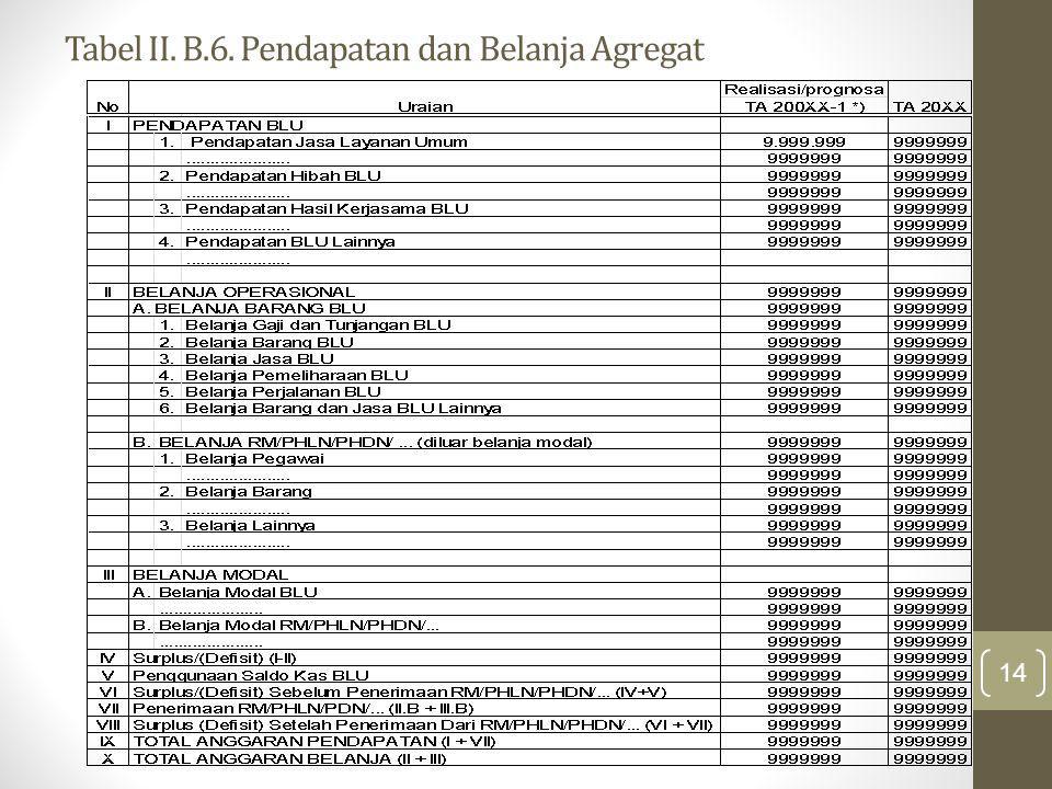 Tabel II. B.6. Pendapatan dan Belanja Agregat
