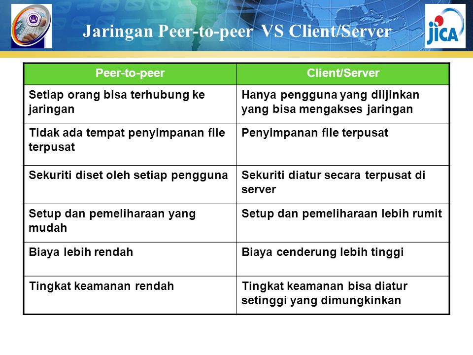 Jaringan Peer-to-peer VS Client/Server