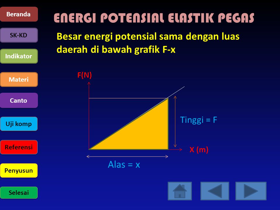 ENERGI POTENSIAL ELASTIK PEGAS