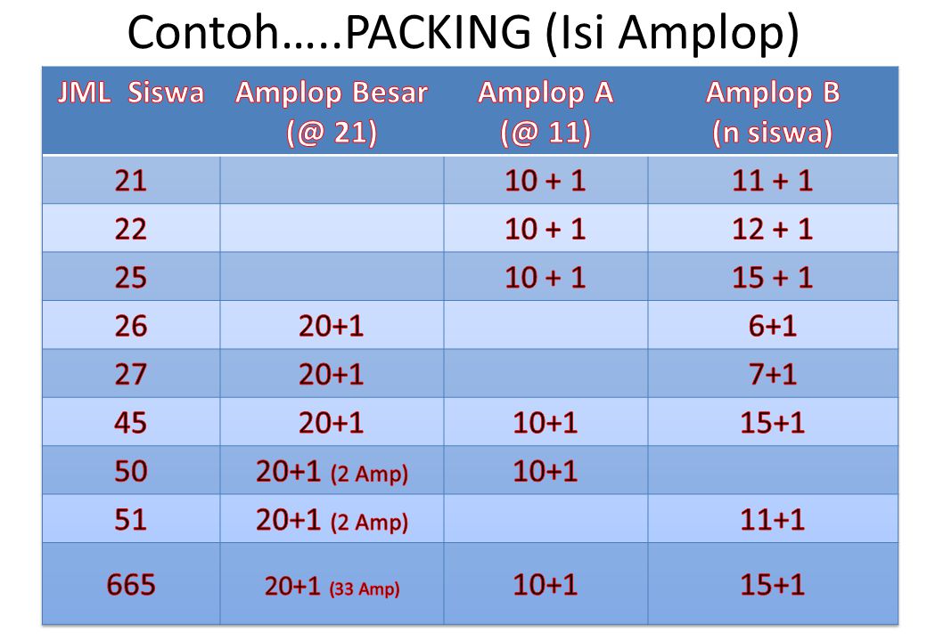 Contoh…..PACKING (Isi Amplop)