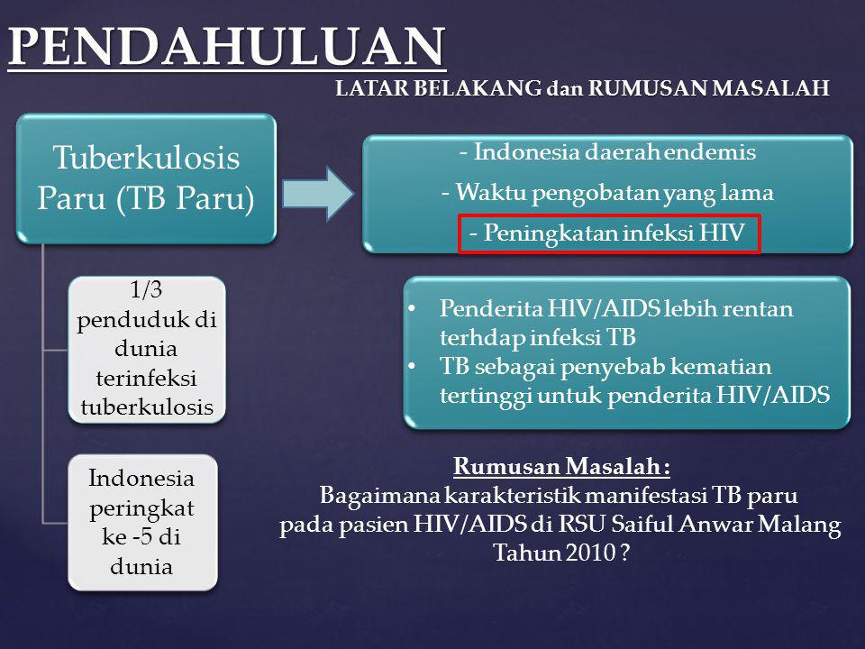 PENDAHULUAN Tuberkulosis Paru (TB Paru) - Indonesia daerah endemis