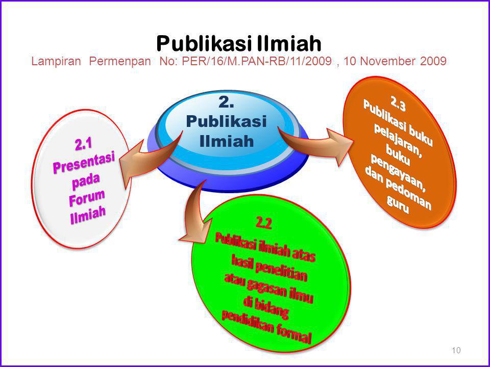 Publikasi Ilmiah Lampiran Permenpan No: PER/16/M.PAN-RB/11/2009 , 10 November
