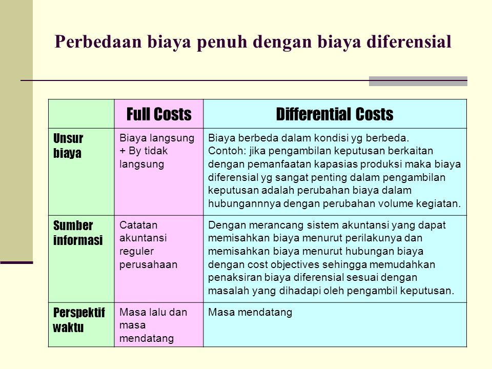 Perbedaan biaya penuh dengan biaya diferensial