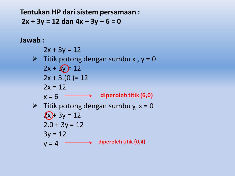 Tentukan HP dari sistem persamaan : 2x + 3y = 12 dan 4x – 3y – 6 = 0