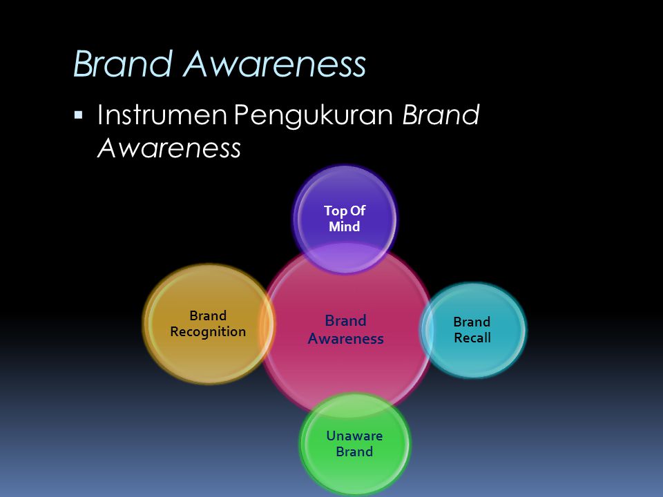 Brand Awareness Instrumen Pengukuran Brand Awareness Brand Awareness