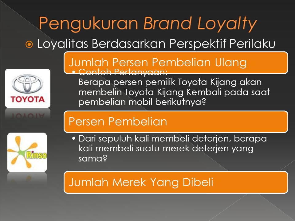 Pengukuran Brand Loyalty