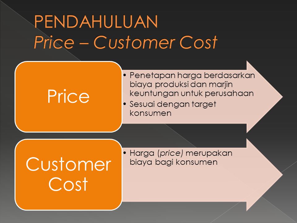 PENDAHULUAN Price – Customer Cost