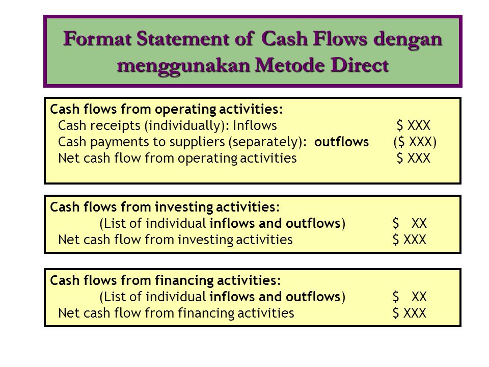 Format Statement of Cash Flows dengan menggunakan Metode Direct