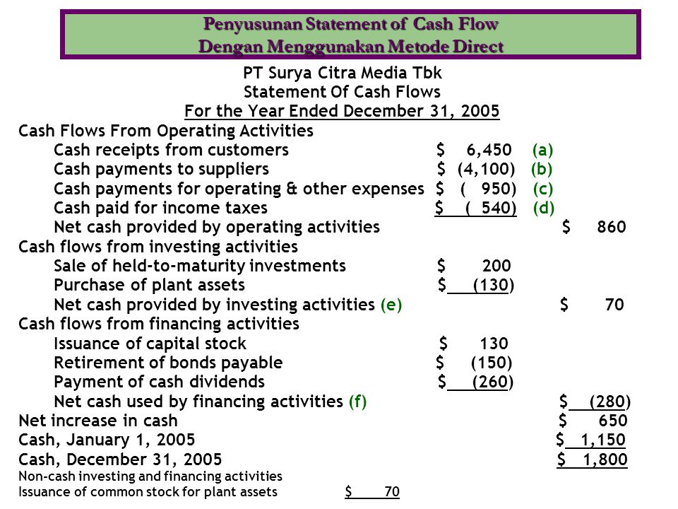 Penyusunan Statement of Cash Flow Dengan Menggunakan Metode Direct