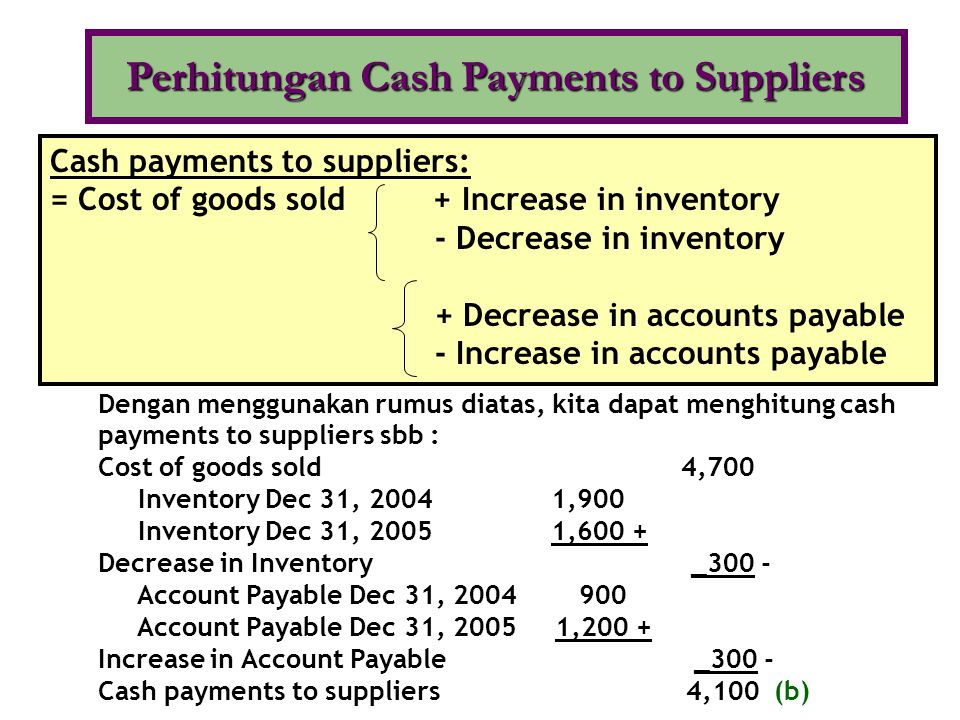 Perhitungan Cash Payments to Suppliers