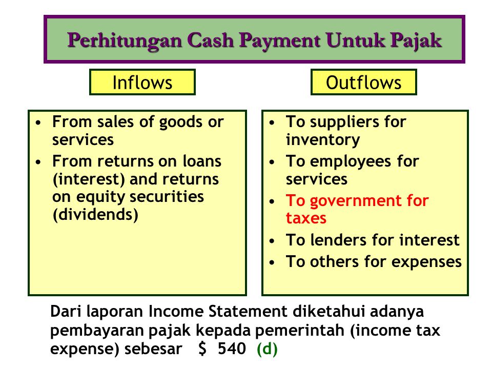 Perhitungan Cash Payment Untuk Pajak
