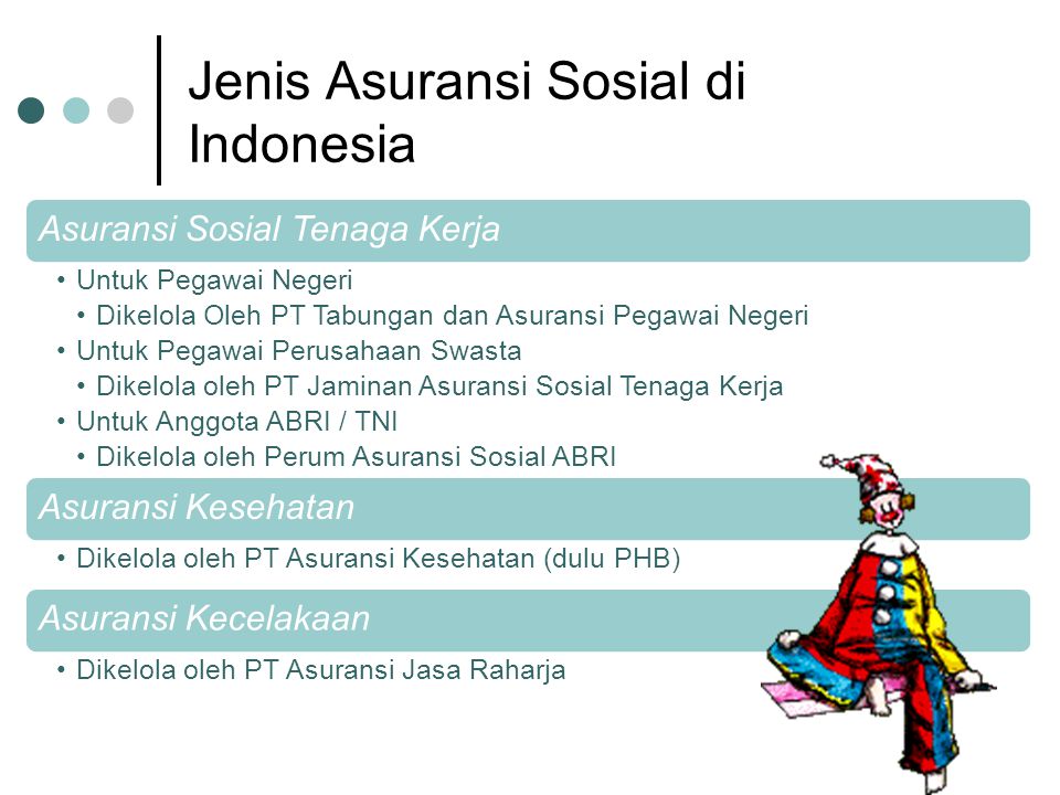 Jenis Asuransi Sosial di Indonesia