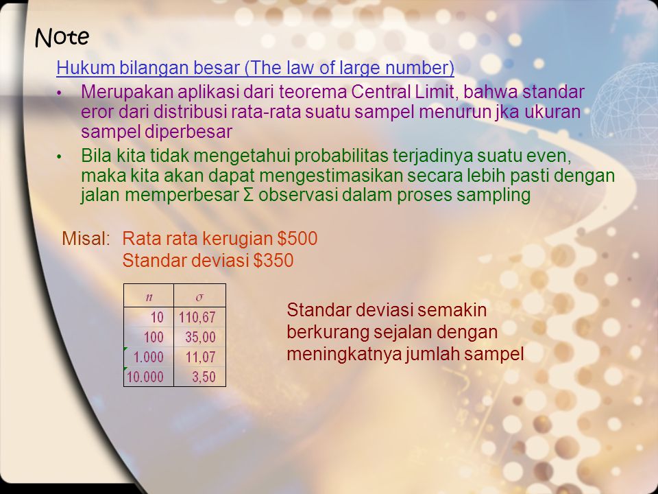 Note Hukum bilangan besar (The law of large number)