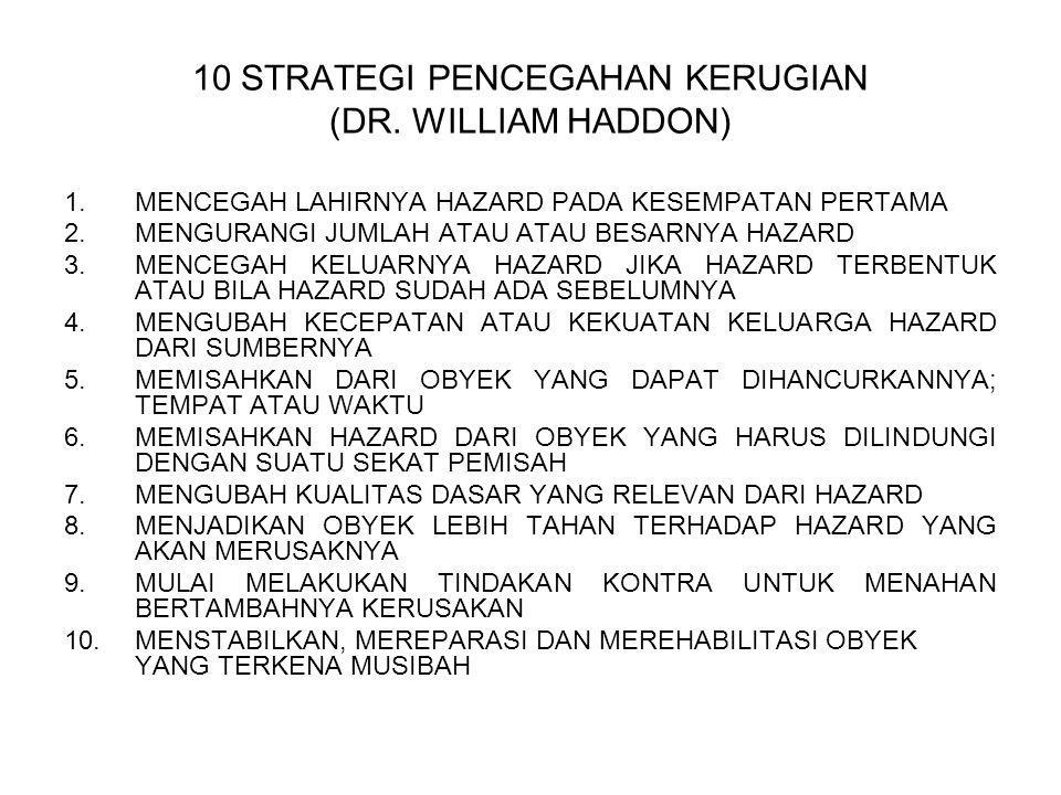 10 STRATEGI PENCEGAHAN KERUGIAN (DR. WILLIAM HADDON)