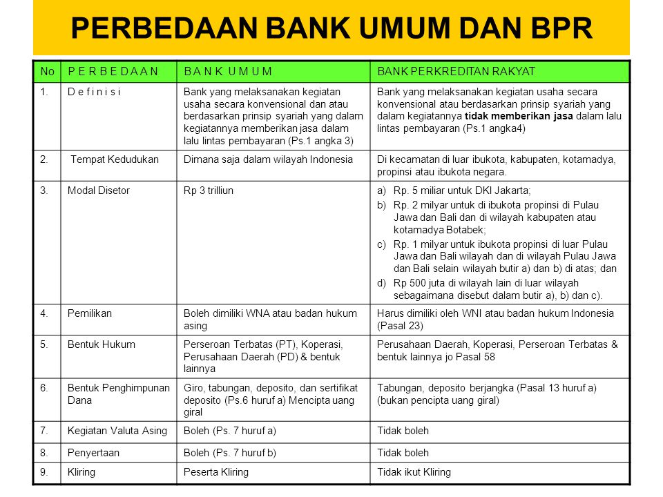Buatlah perbandingan antara bank sentral bank umum dan bpr
