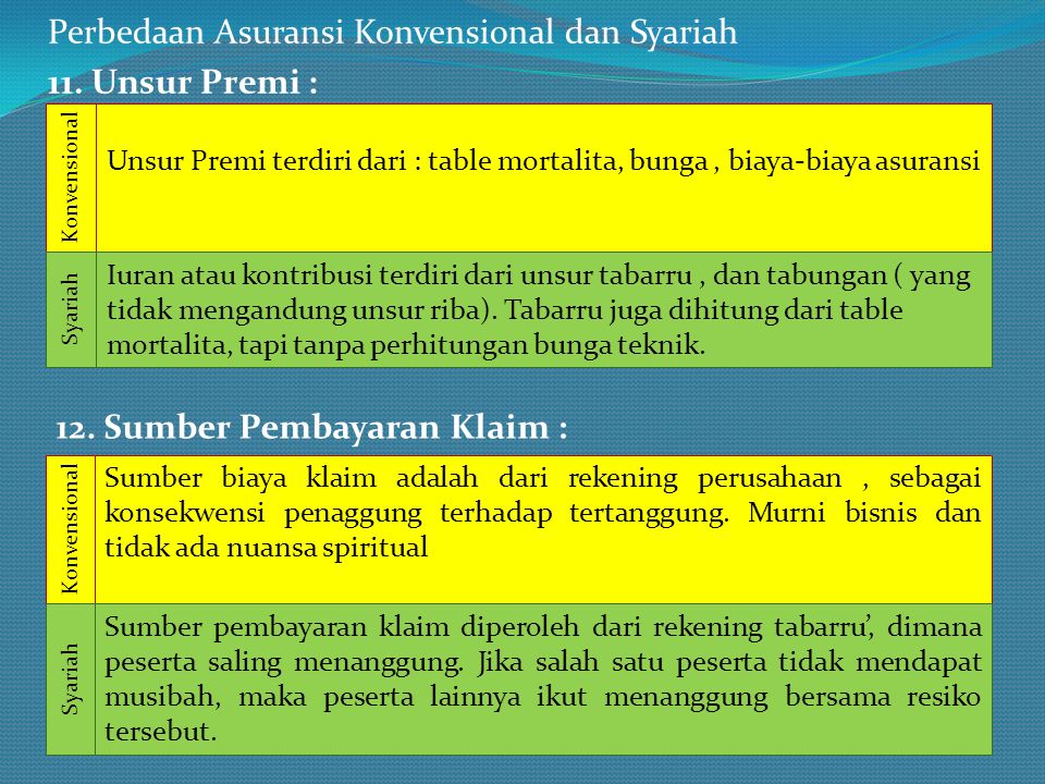 Perbedaan Asuransi Konvensional dan Syariah 11. Unsur Premi :