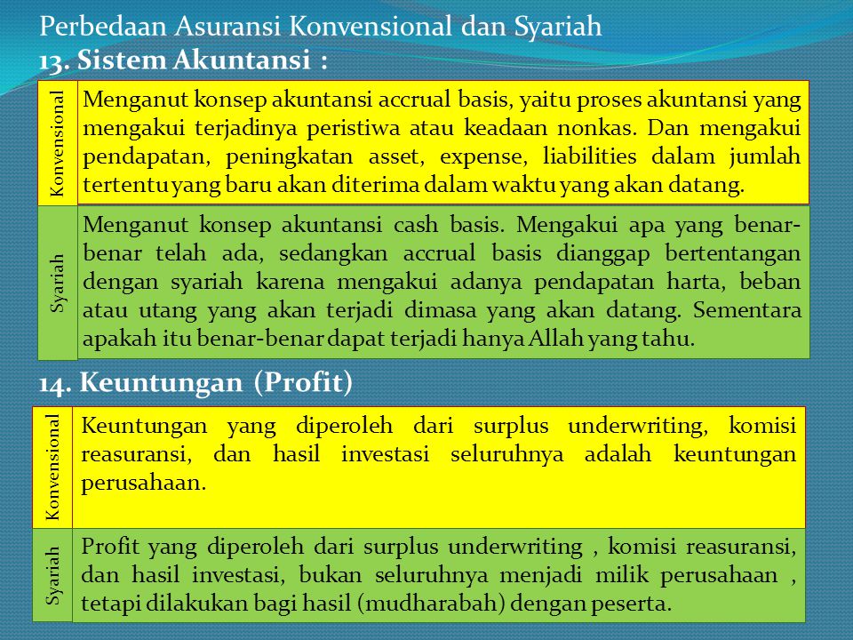 Perbedaan Asuransi Konvensional dan Syariah 13. Sistem Akuntansi :