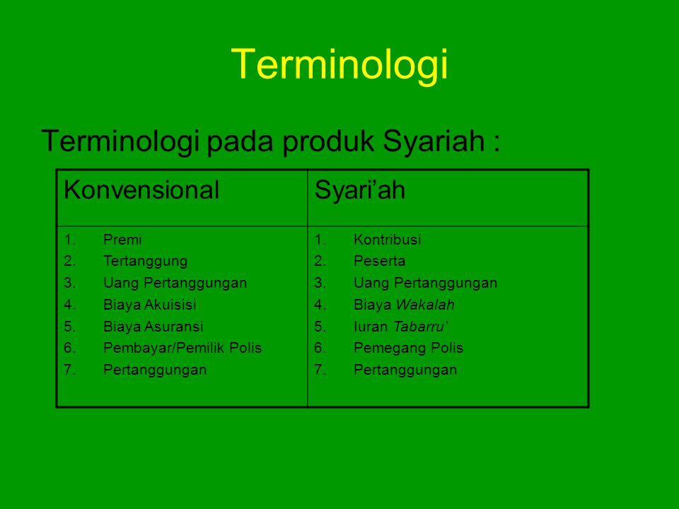 Terminologi Terminologi pada produk Syariah : Konvensional Syari’ah