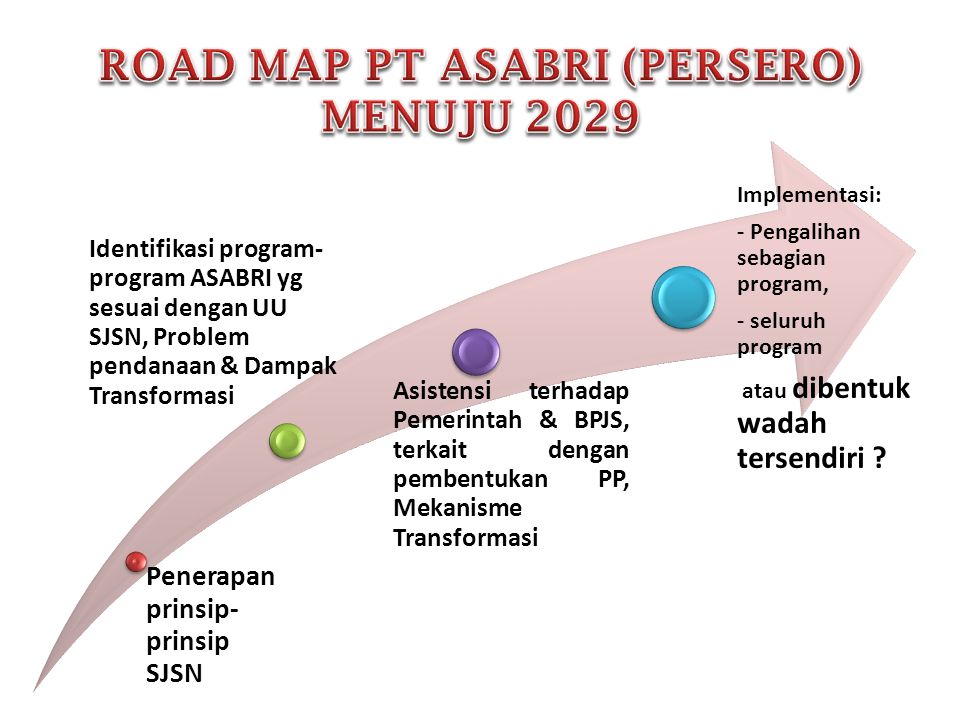 ROAD MAP PT ASABRI (PERSERO) MENUJU 2029