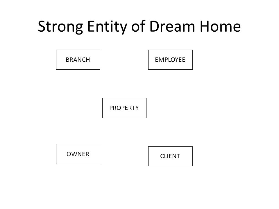 Strong Entity of Dream Home