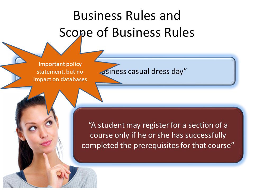 Business Rules and Scope of Business Rules