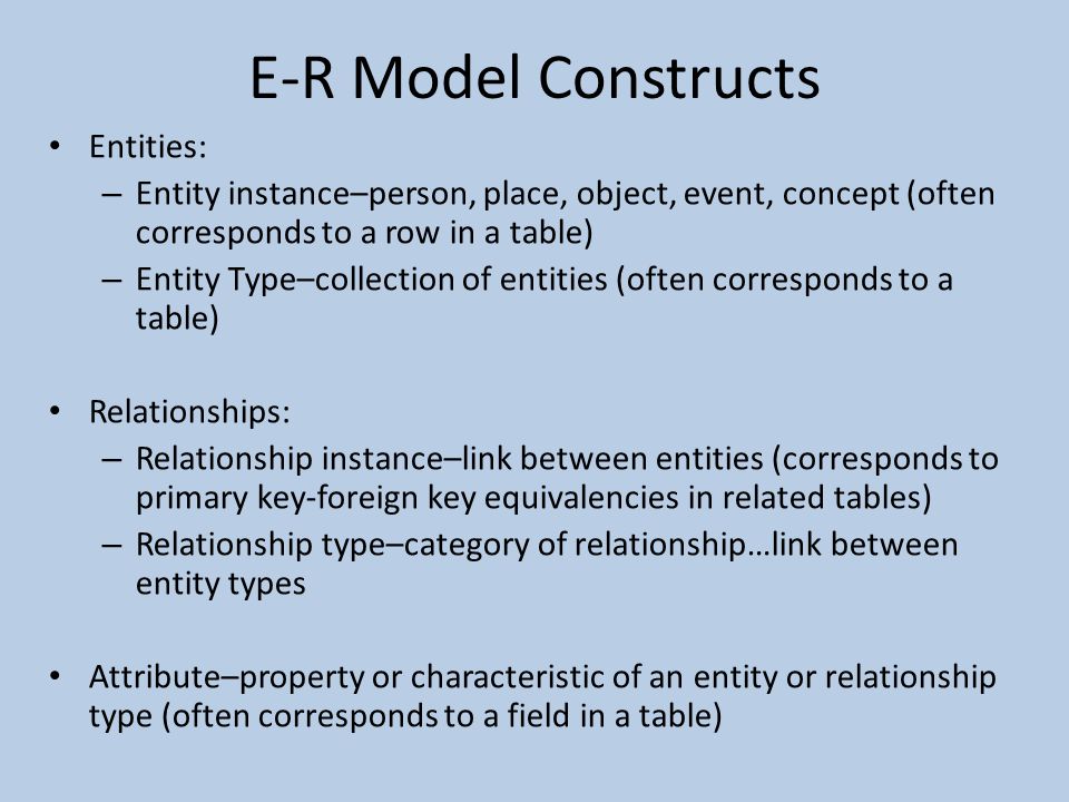E-R Model Constructs Entities: