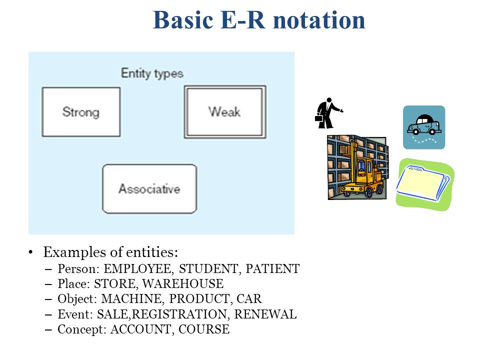 Basic E-R notation Examples of entities: