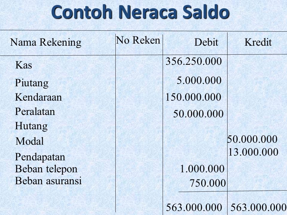Contoh Neraca Saldo No Reken Nama Rekening Debit Kredit