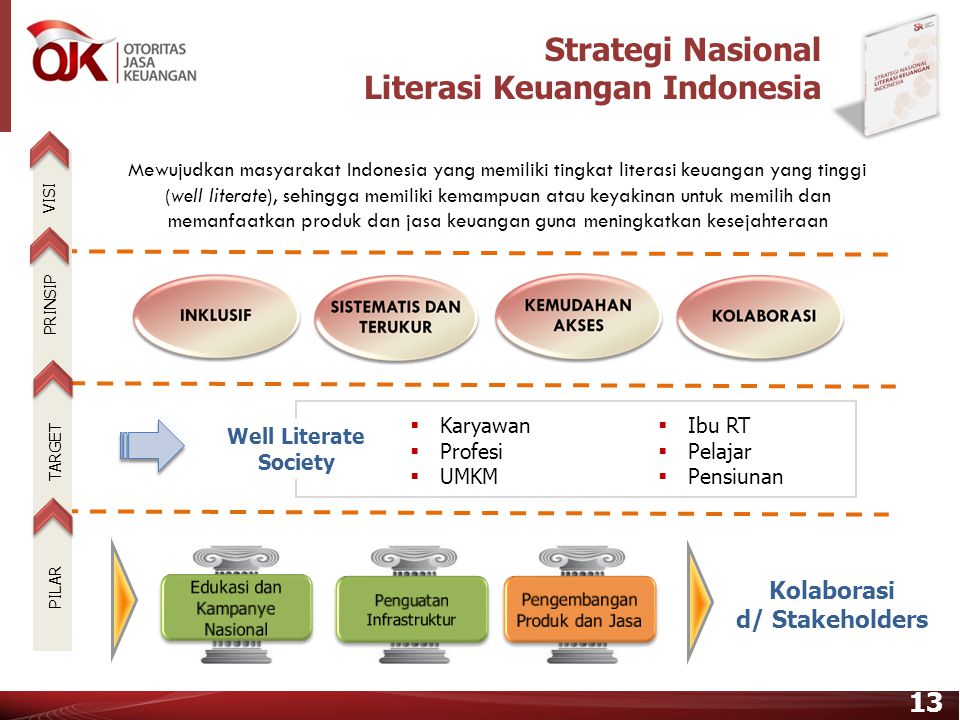 Strategi Nasional Literasi Keuangan Indonesia