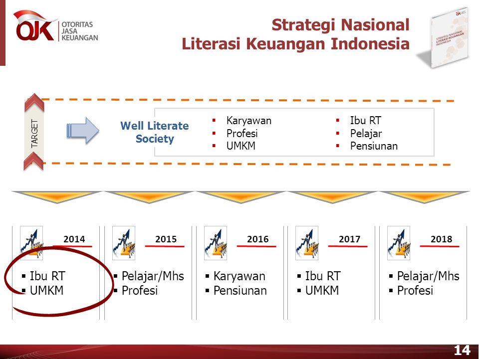 Strategi Nasional Literasi Keuangan Indonesia