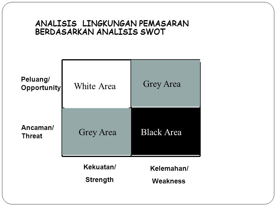 Grey Area White Area Grey Area Black Area