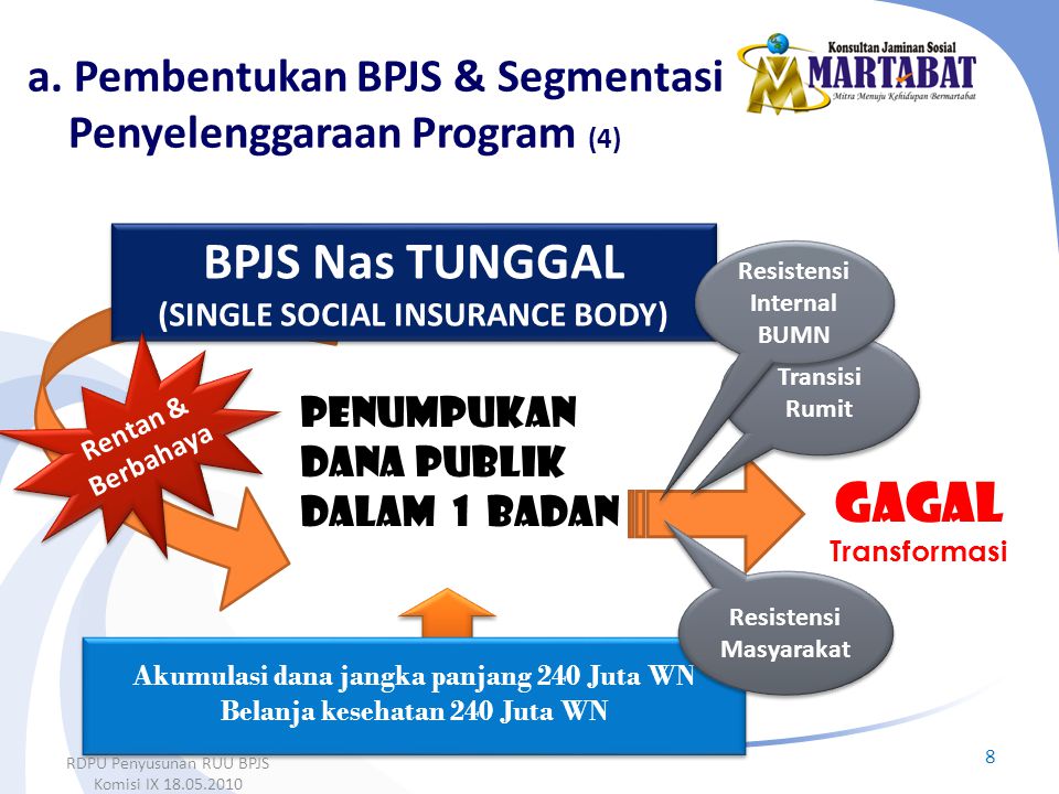 a. Pembentukan BPJS & Segmentasi Penyelenggaraan Program (4)