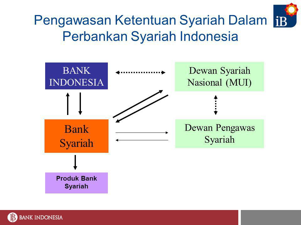 Pengawasan Ketentuan Syariah Dalam Perbankan Syariah Indonesia