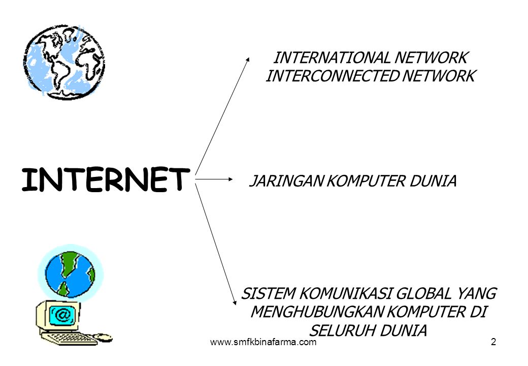 INTERNET INTERNATIONAL NETWORK INTERCONNECTED NETWORK