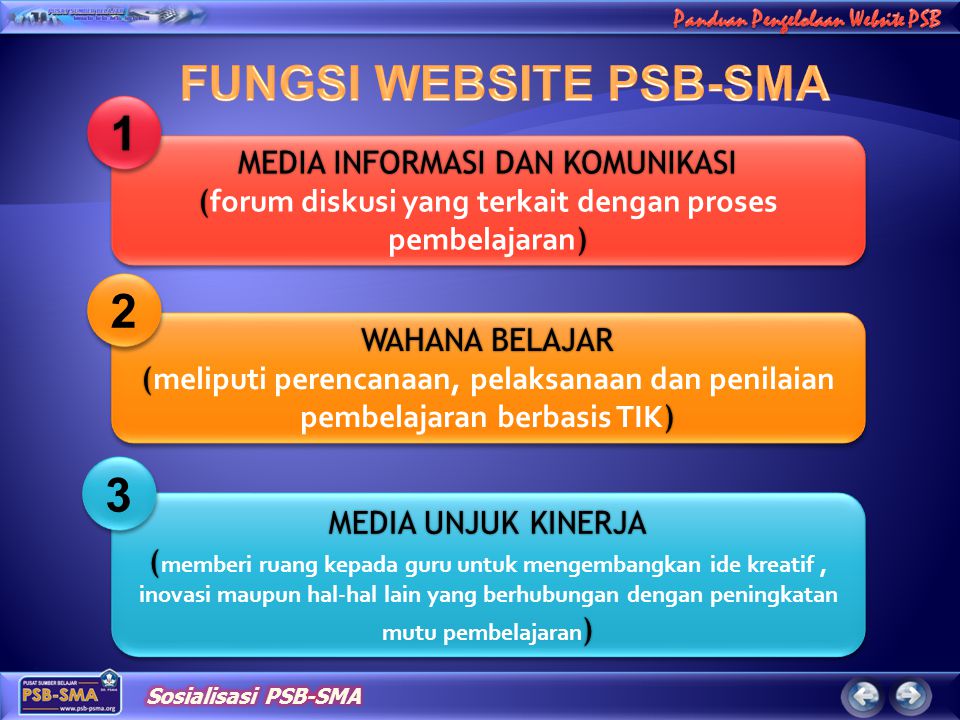 FUNGSI WEBSITE PSB-SMA