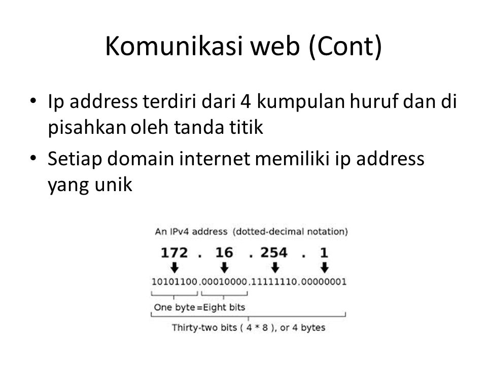 Komunikasi web (Cont) Ip address terdiri dari 4 kumpulan huruf dan di pisahkan oleh tanda titik.