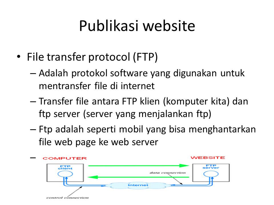 Publikasi website File transfer protocol (FTP)